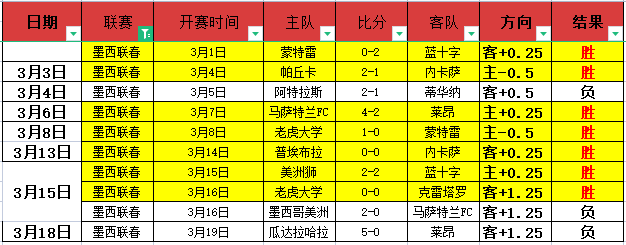 周一,葡超赛事推,卡沙比亚对,开云体育,开云体育官网,开云体育app,开云体育平台,KAIYUN,SPORTS,kaiyun登录入口