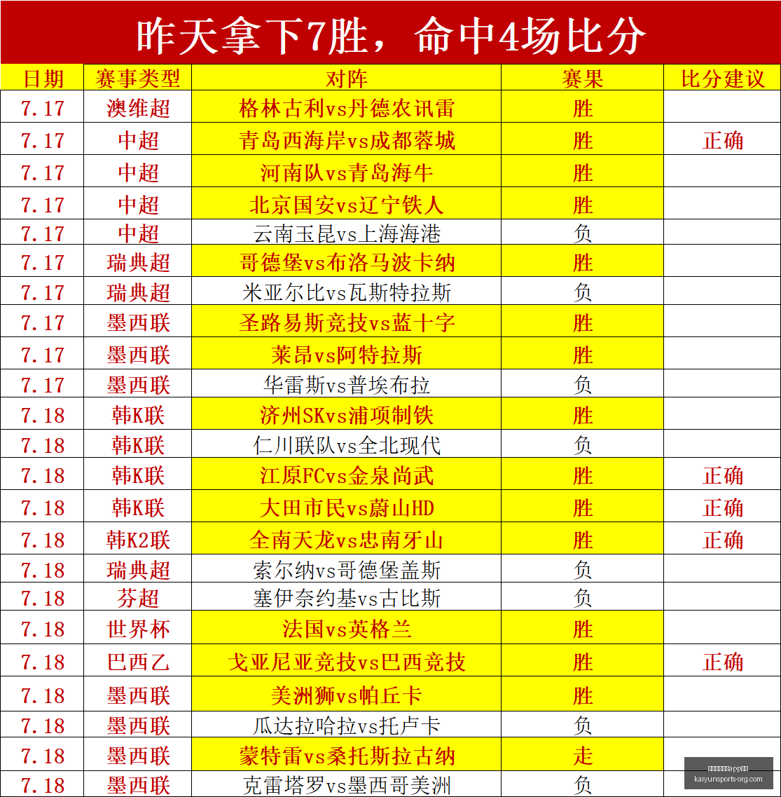 开云体育娱,安全开云体,育娱乐,开云体育娱乐APP安全官网,开云体育安全下载,开云体育APP,开云体育娱乐,开云体育代理