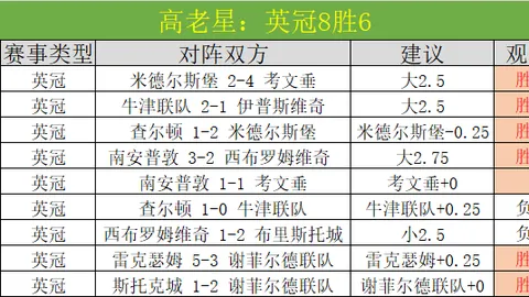 热刺逆袭风暴！近5战5胜4负，回暖奇迹还是昙花一现？揭秘热刺真实状态！