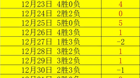 “欧冠最年轻进球者纪录！马竞19岁新星费利克斯创辉煌”