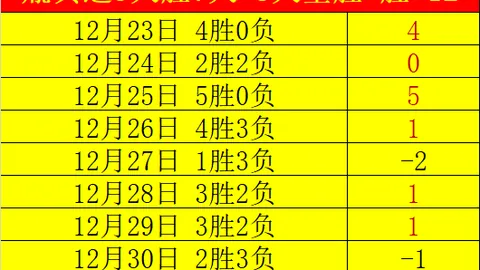 19世纪起源，卡塔尔世界杯照亮卢塞尔新城璀璨新篇